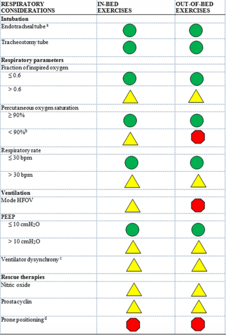 Pulmonary Toilet – Critical Concepts